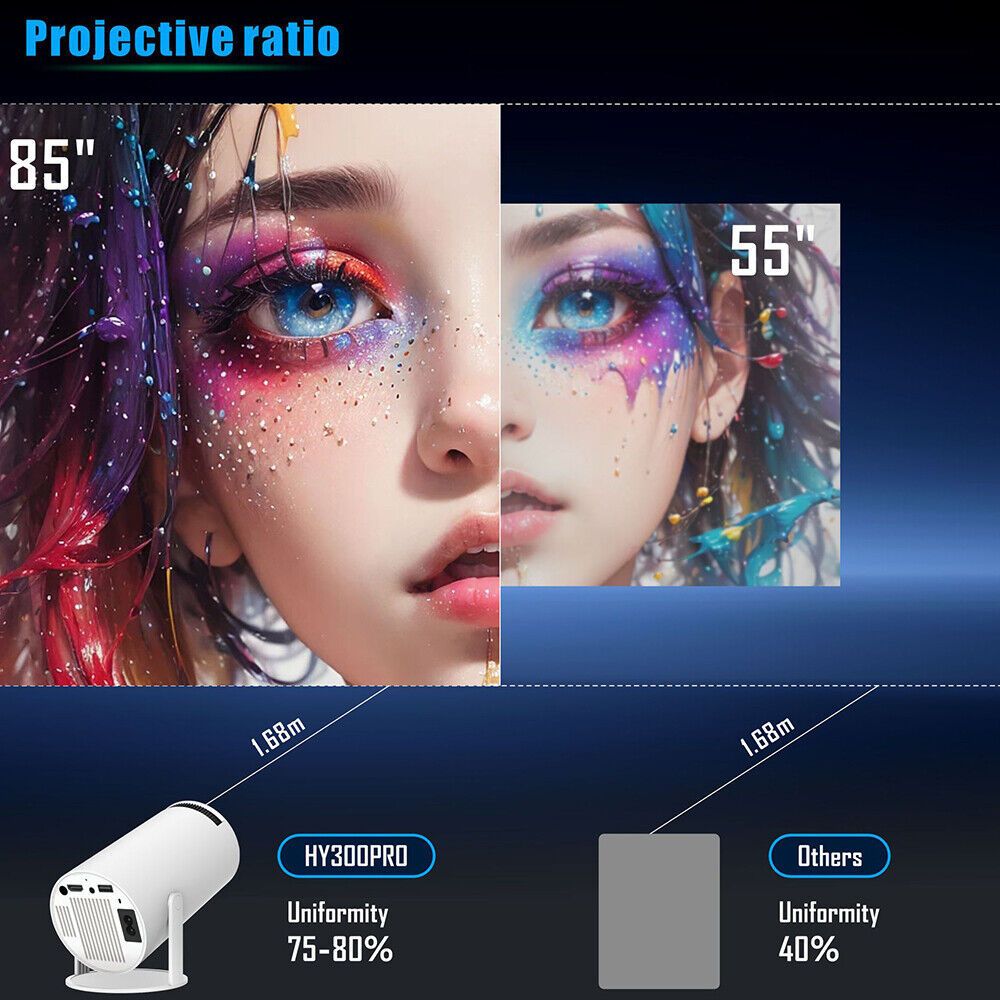 5G WiFi 4K Smart LED Projector – Bluetooth, Android, HDMI | Home & Office Theater